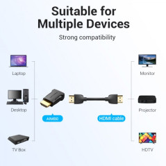 Adaptateur HDMI mâle vers HDMI femelle, 4K | DVDi.es